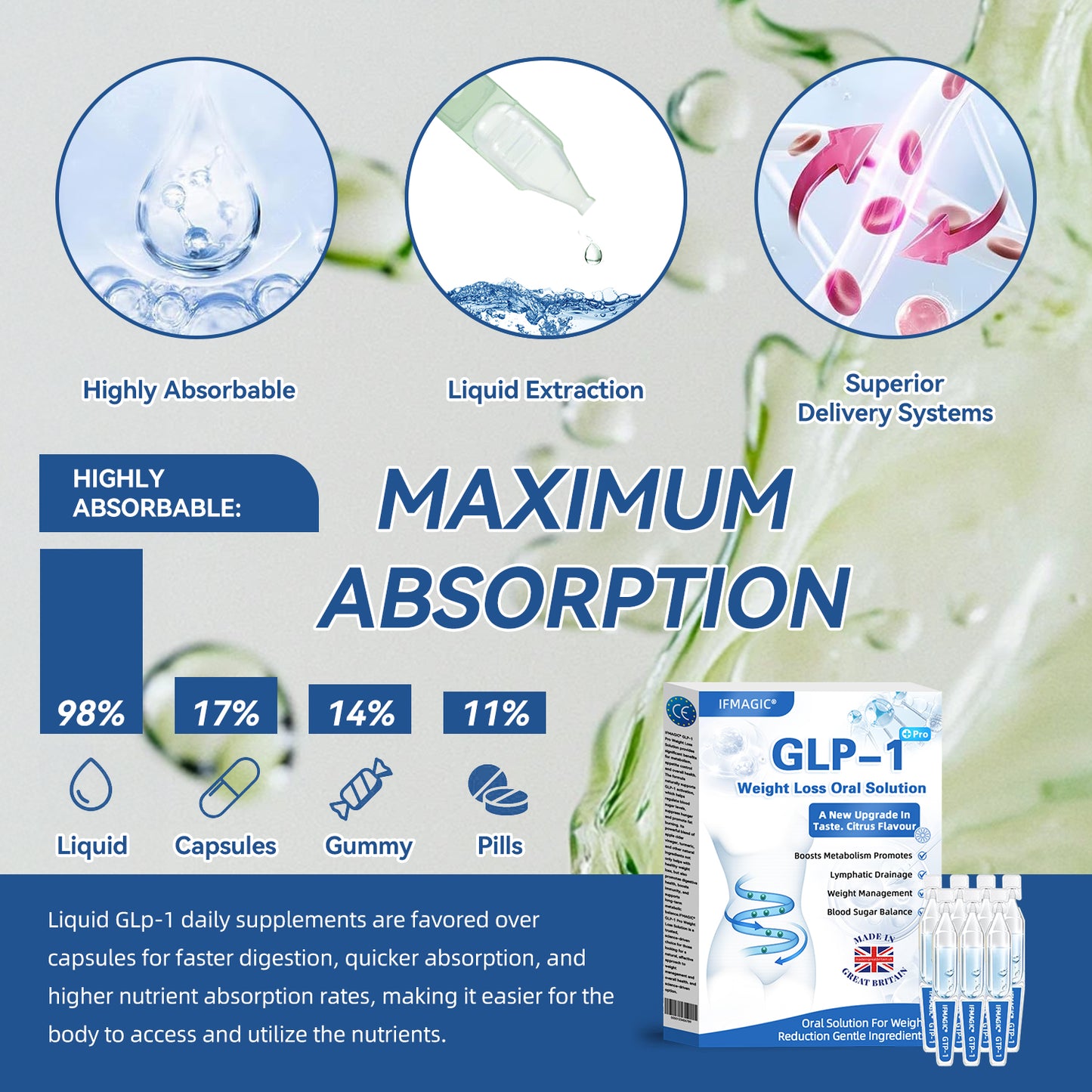 IFMAGIC® GLP-1 Pro Weight Loss Oral Solution👩⚕️One dose a day — see results in 7 days🔥Suitable for obesity, cardiovascular diseases, diabetes, sleep apnea, high cholesterol and blood lipids, joint problems, and various other conditions🌺
